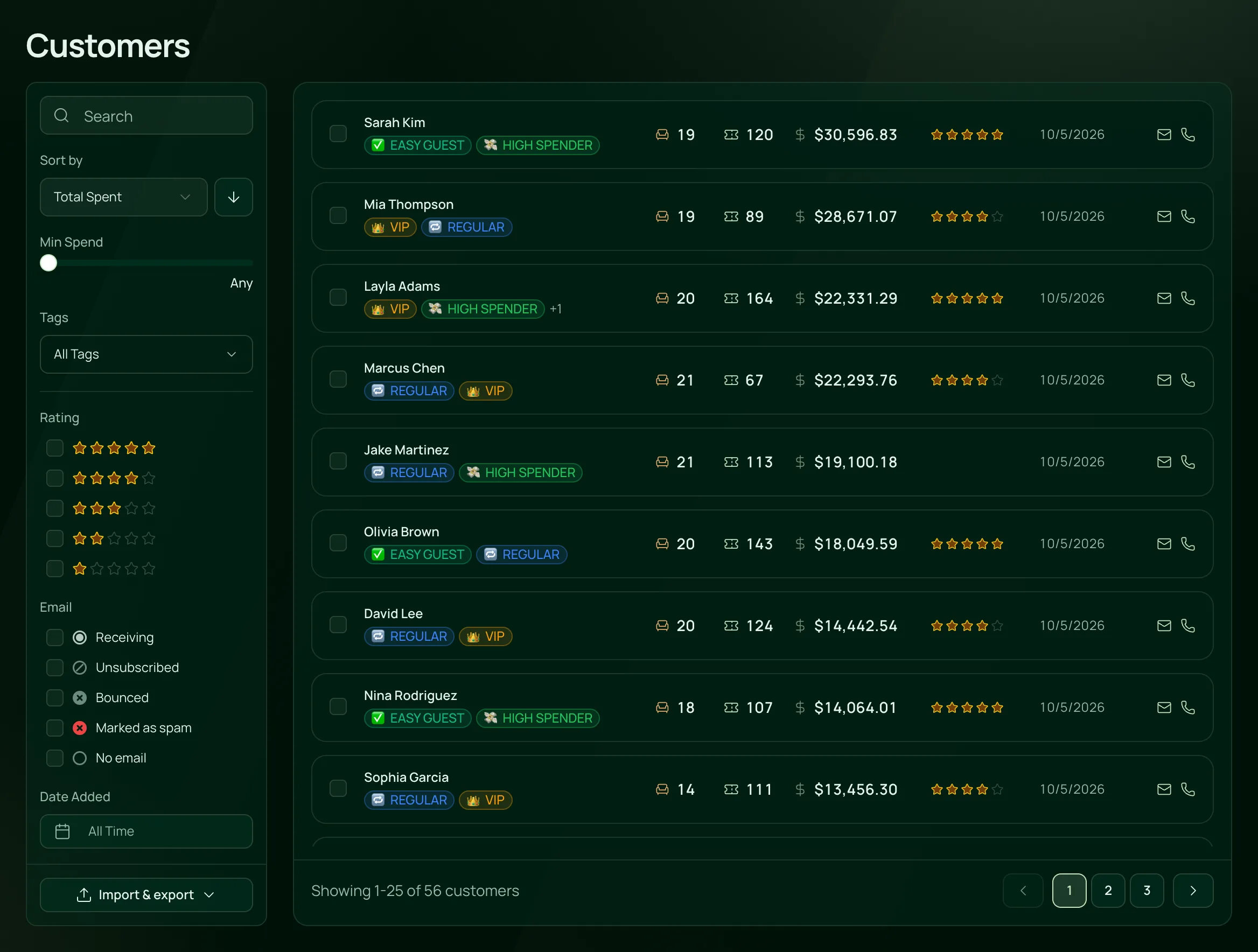 The Customers list: each guest with their tags, reservations, tickets, total spent, rating and last visit, sorted by spend, beside search and filters.