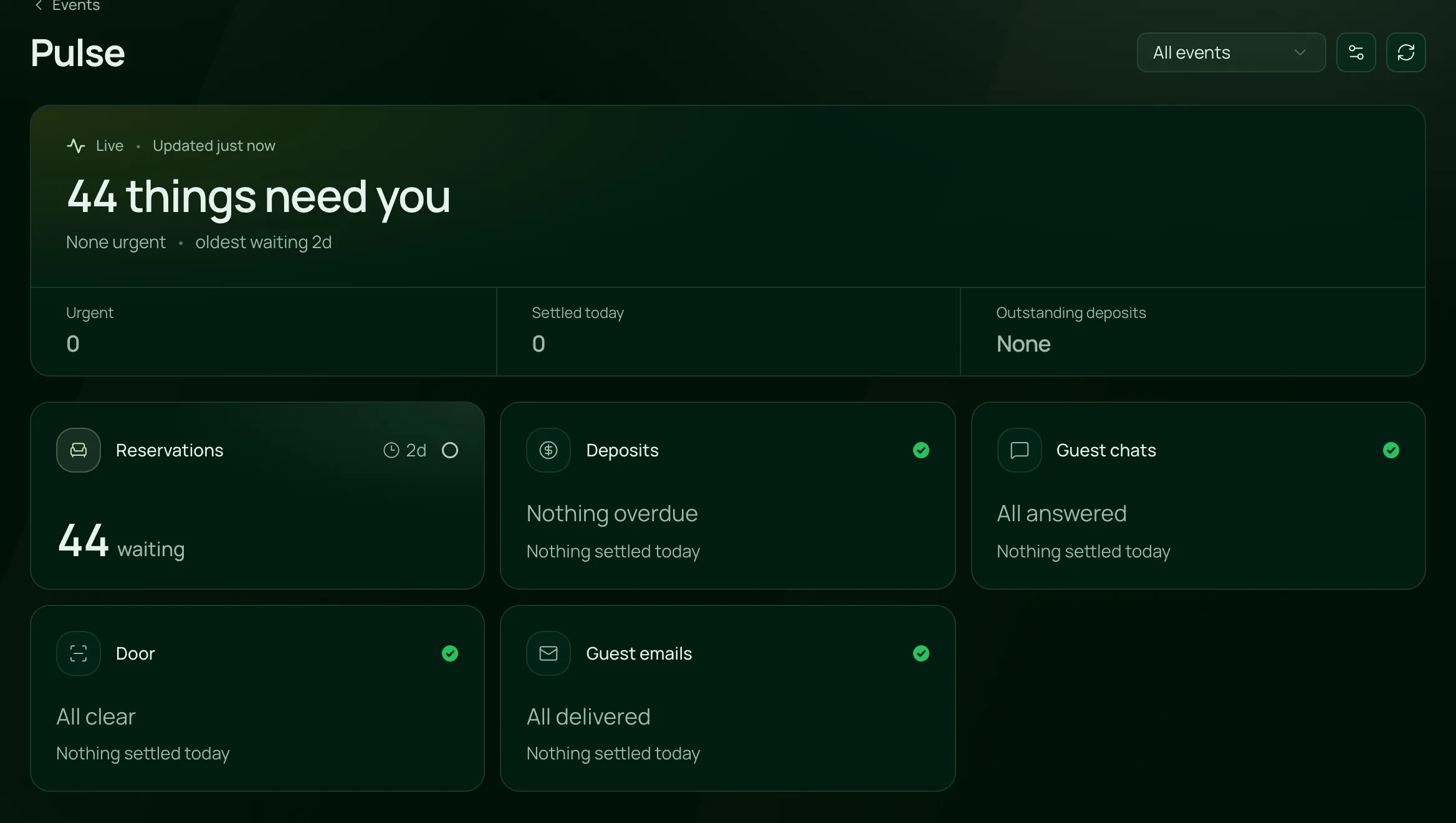 Pulse: the live count of what needs the team, with table requests waiting beside deposits, guest chats, the door and guest emails, each clear or waiting.