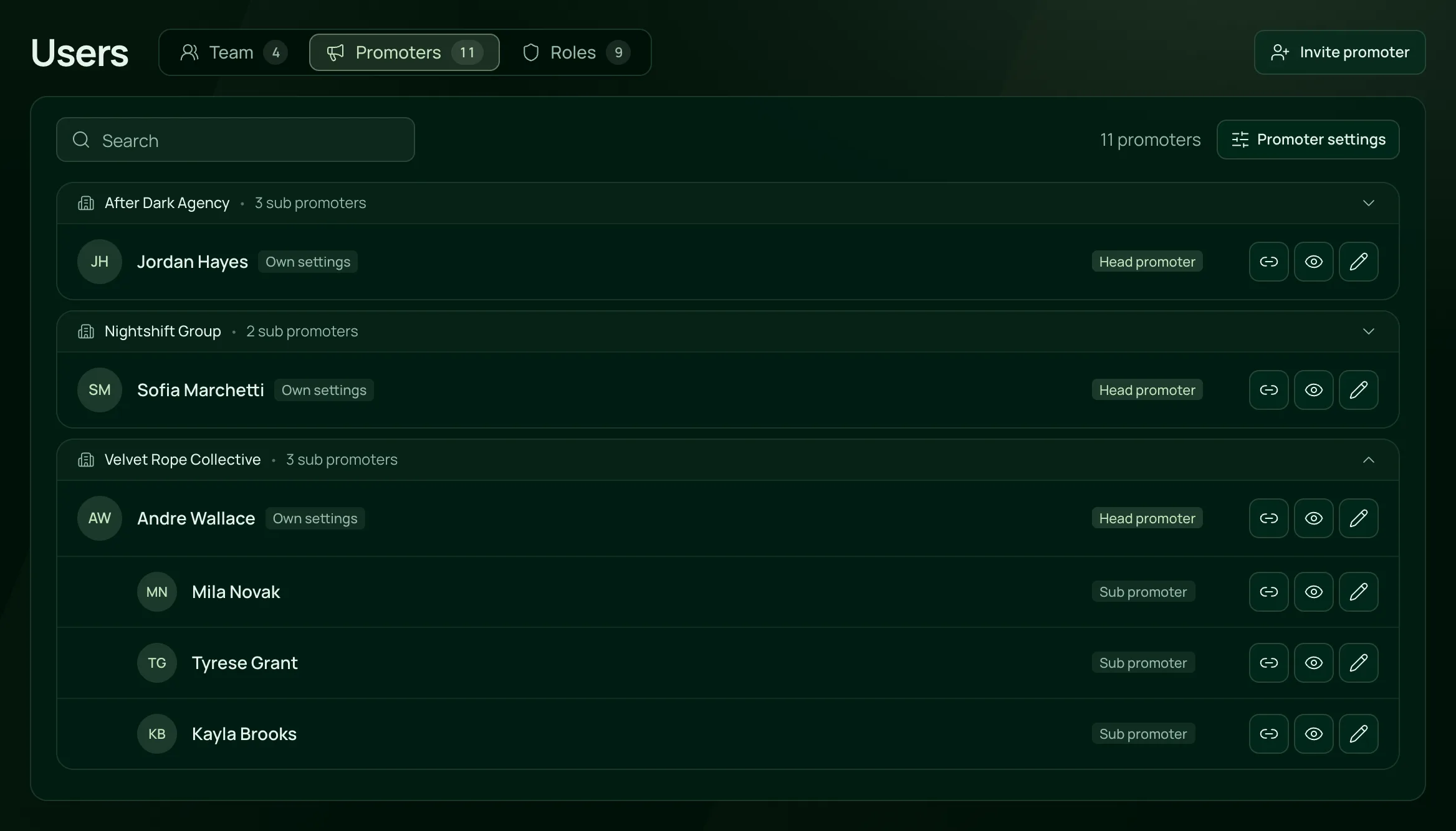 The Promoters tab on the Users page: each promoter company with its head promoter, Velvet Rope Collective open on its sub promoters, and each promoter’s link, dashboard and settings.