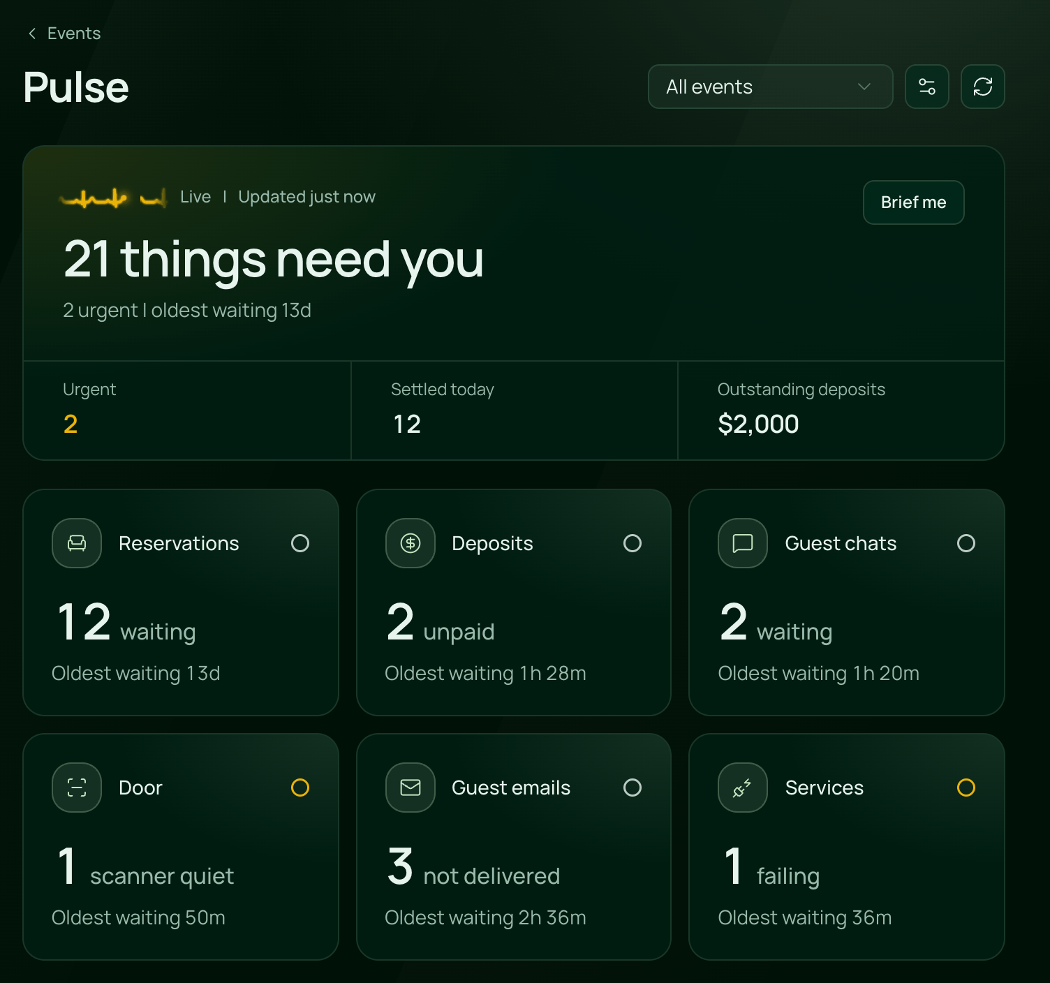 Pulse: 21 things need you beside an amber heartbeat, and a tile for each part of the venue with its count and oldest wait