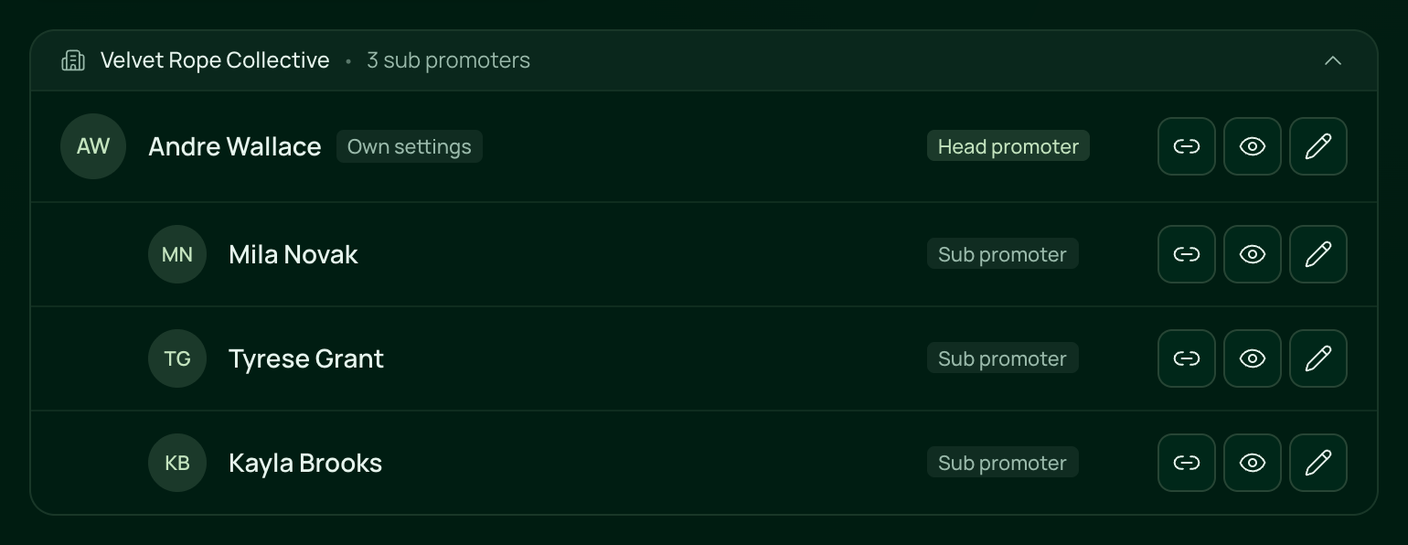 A promoter company open on the Promoters list: the Velvet Rope Collective bar with 3 sub promoters, Andre Wallace marked Head promoter, and three cards marked Sub promoter under him