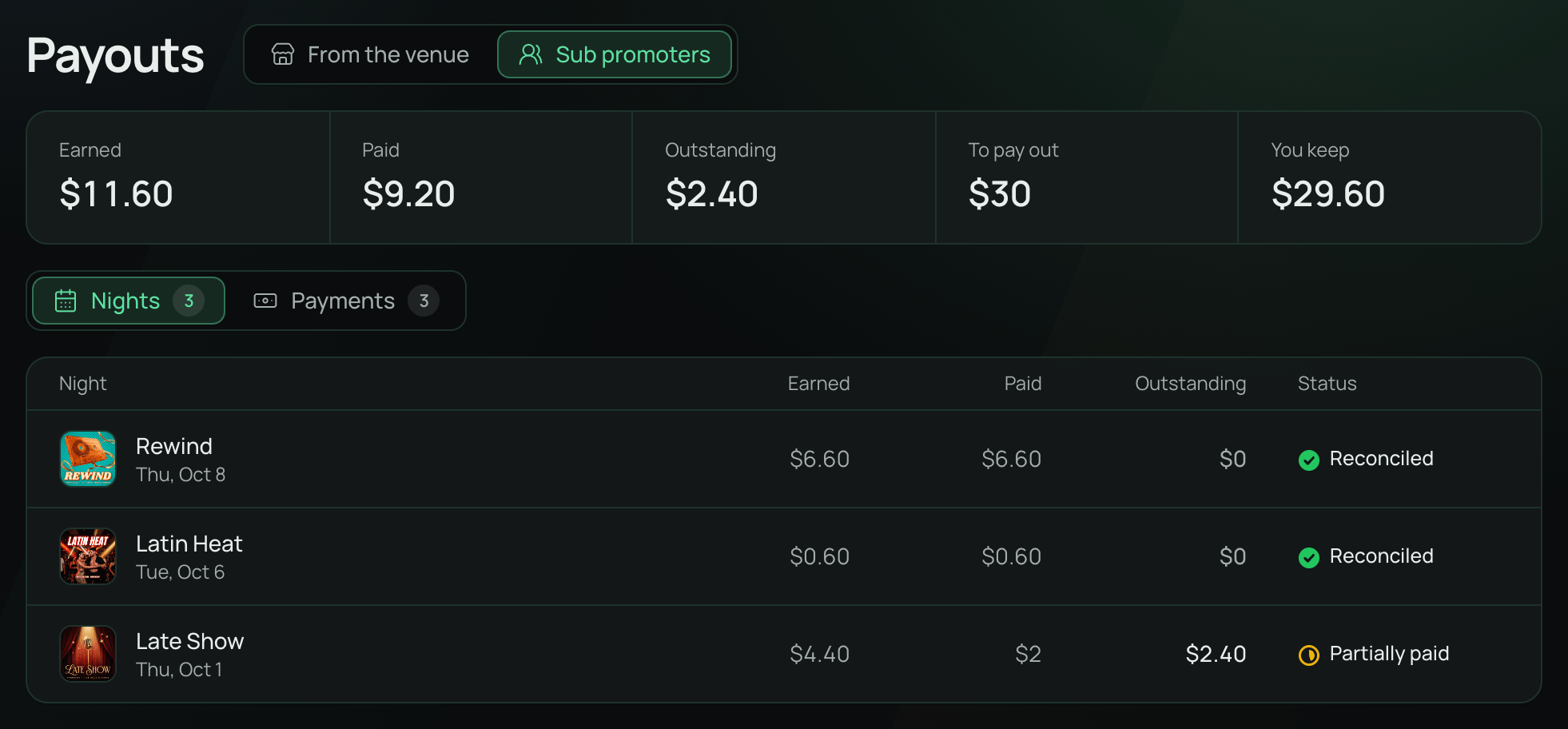 A head promoter's own Payouts page on Sub promoters: Earned, Paid, Outstanding, To pay out and You keep, then each night with what the sub promoters earned and were paid